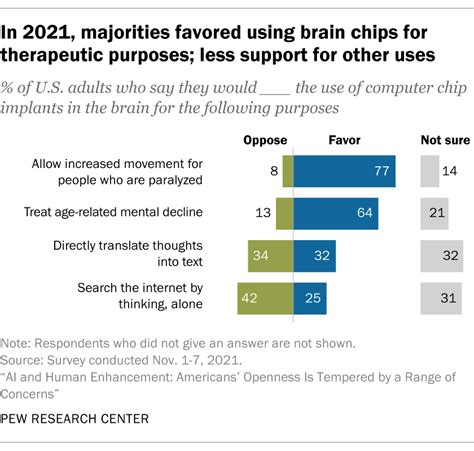 rfid brain chip snopes|Brain chips: How Americans view the tech amid recent advances .